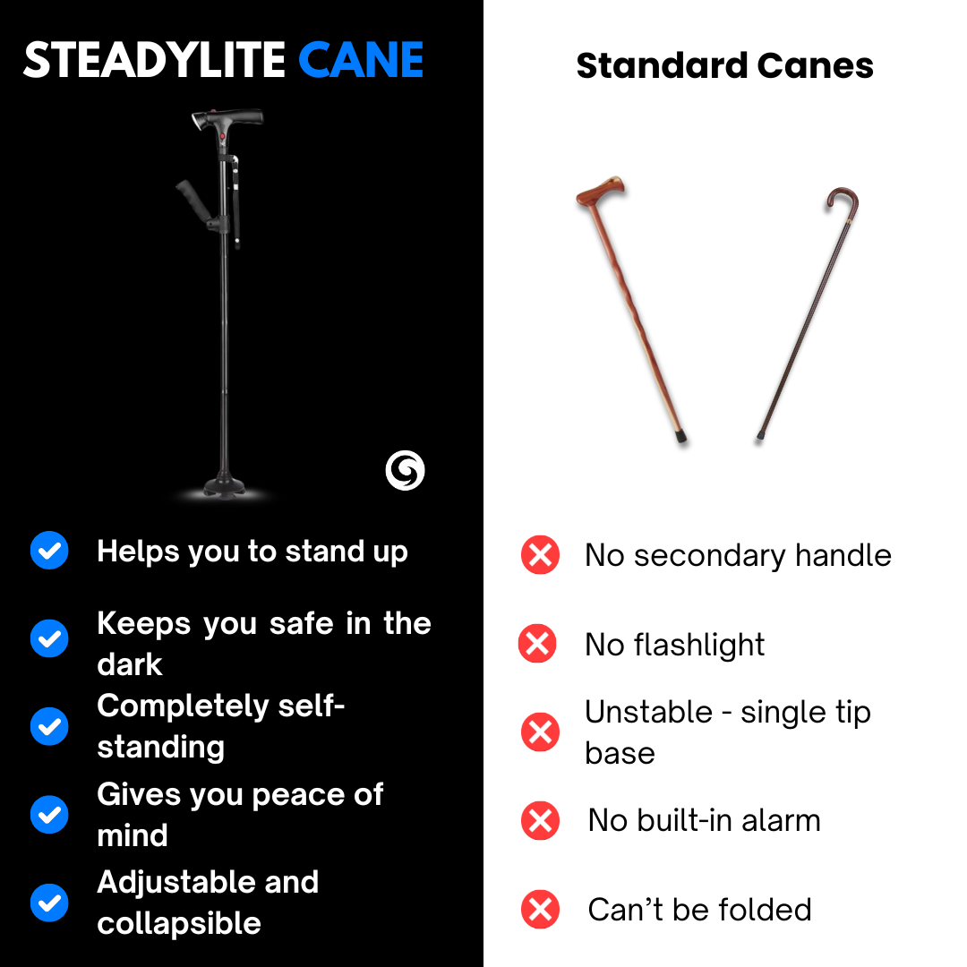 SteadyLite Cane™