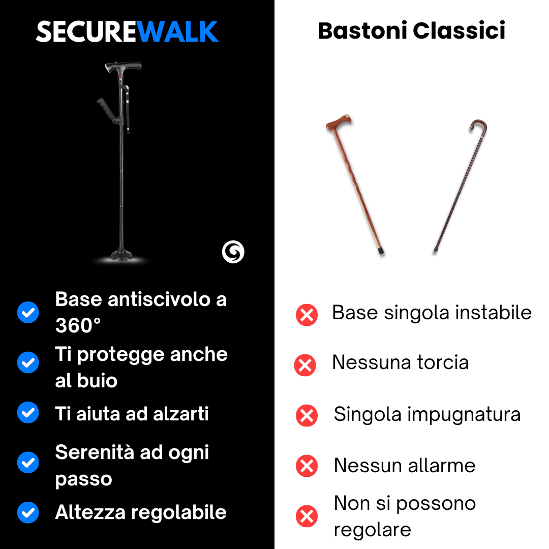 SecureWalk™