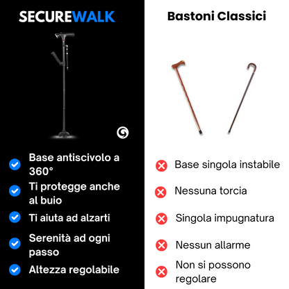SecureWalk™